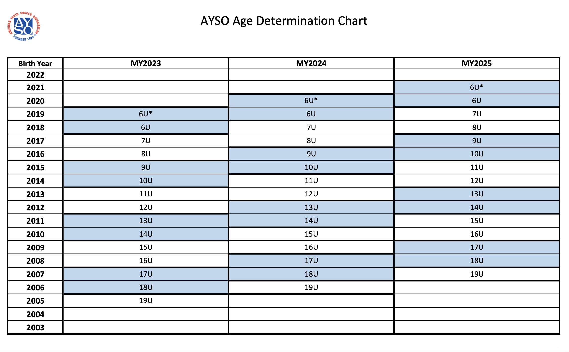 AYSO Age Chart for new Age Registration starting 2026/27 Season
